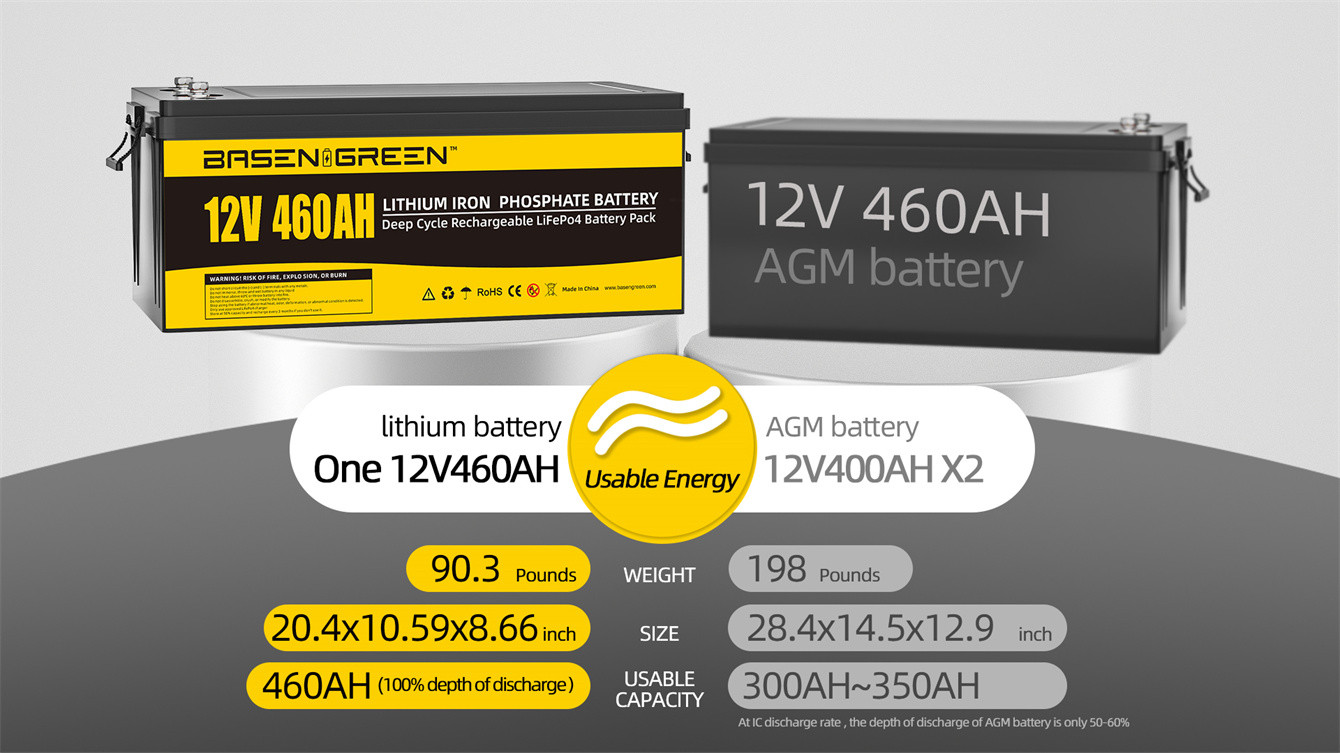 Oem Basen 12V 460Ah Lifepo4 Battery Pack High Capacity 5.88KWH Power Station Rechargable 5000 Cycle Times